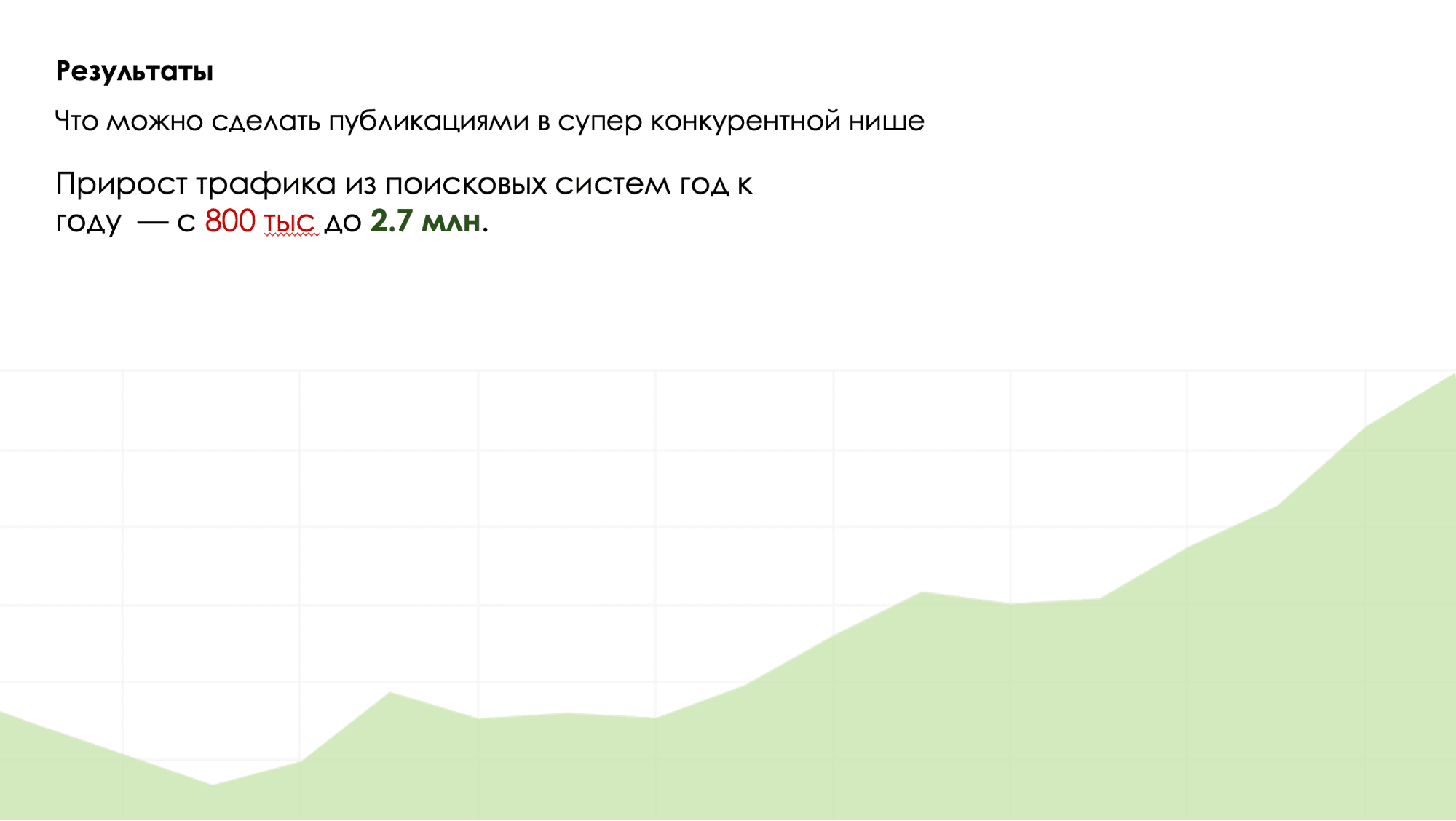 График роста трафика из поисковых систем Pharmznanie.ru с 800 тыс до 2,7 млн
