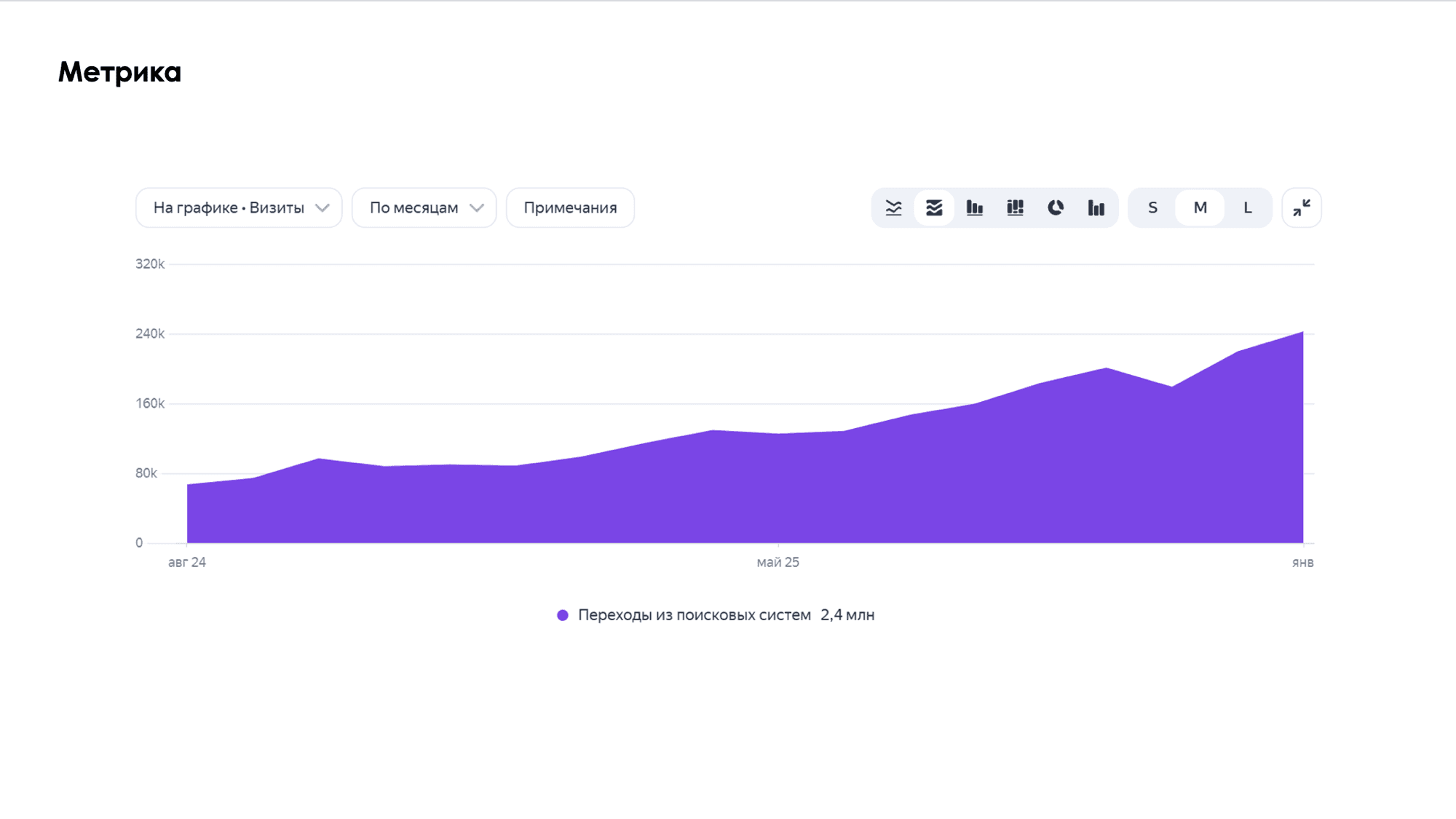 График переходов из поисковых систем Pharmznanie.ru по данным Яндекс.Метрики